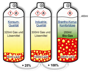 Timeline Event für das Jahr 2017
